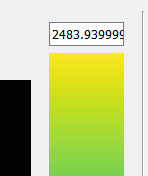 Energy scale skewed by poorly converging barriers. The upper bound reads about 2483.94 eV